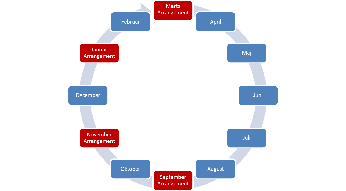 Din guideline for et bobdk virksomhedsbesøg
